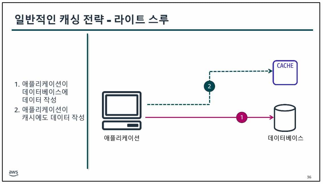 6. 데이터베이스 서비스-1689659941512.jpeg